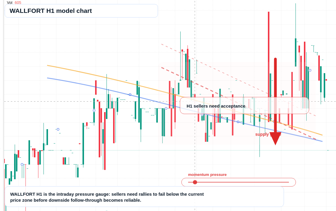 WALLFORT H1 TradingView chart