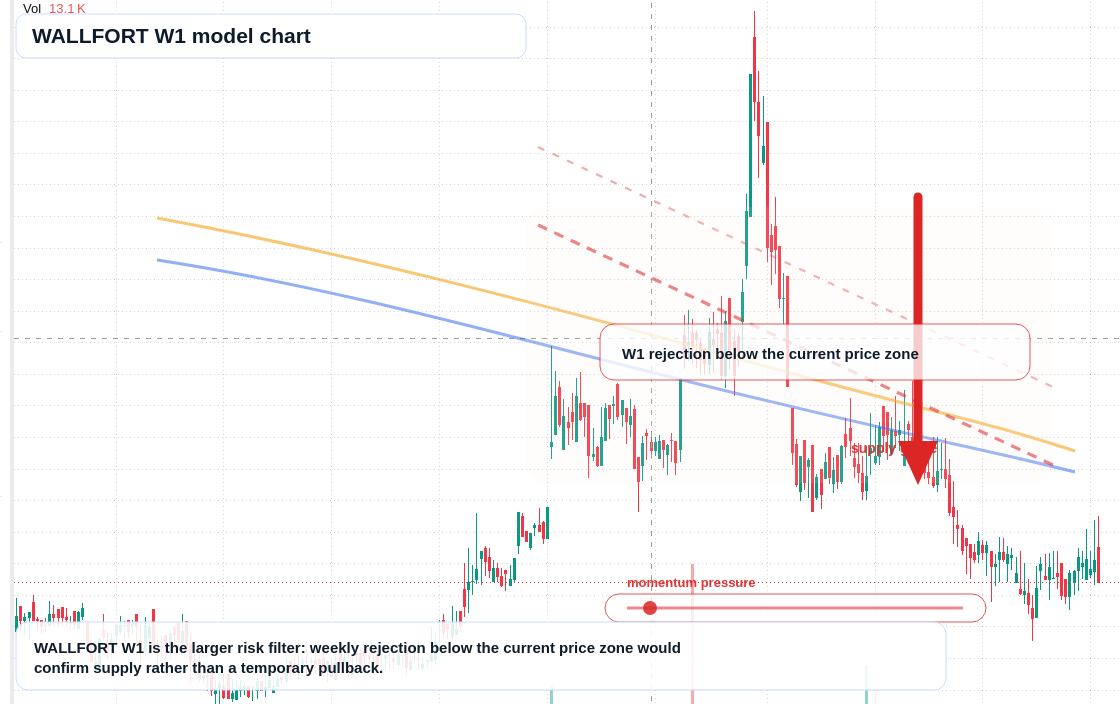 WALLFORT W1 TradingView chart