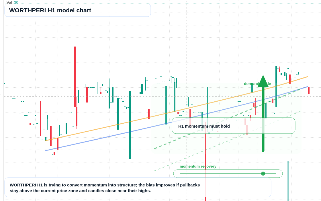 WORTHPERI H1 TradingView chart