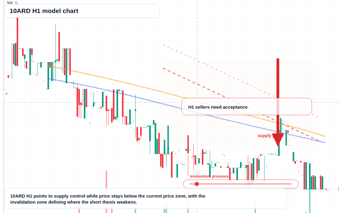 10ARD H1 TradingView chart