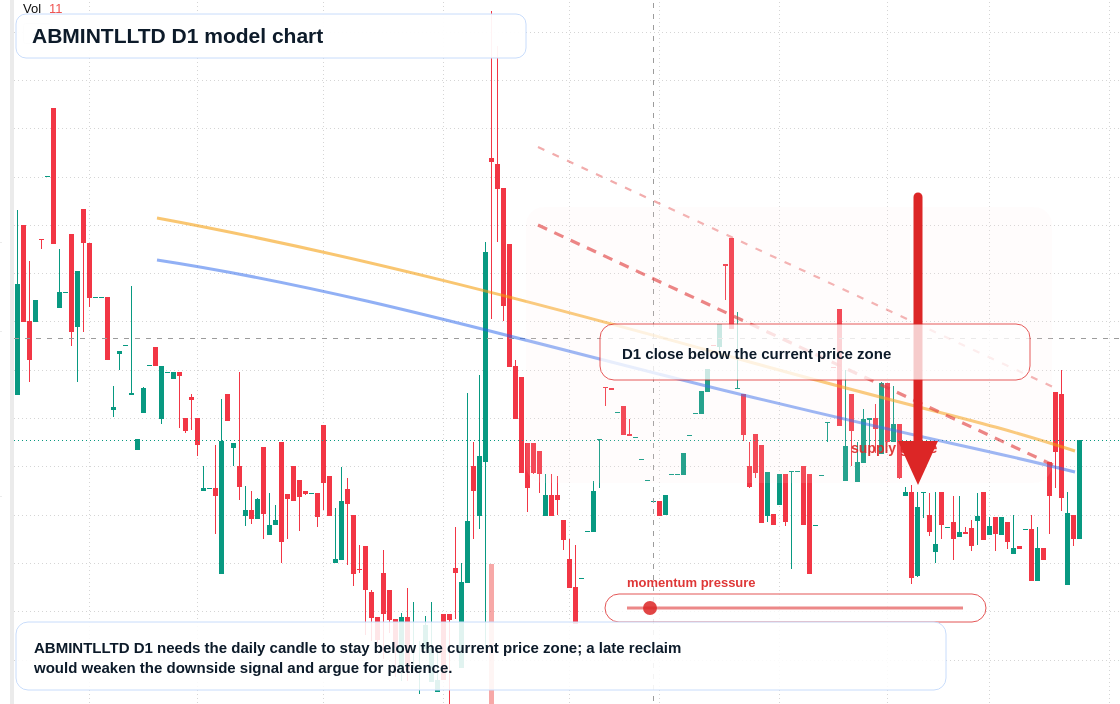ABMINTLLTD D1 TradingView chart