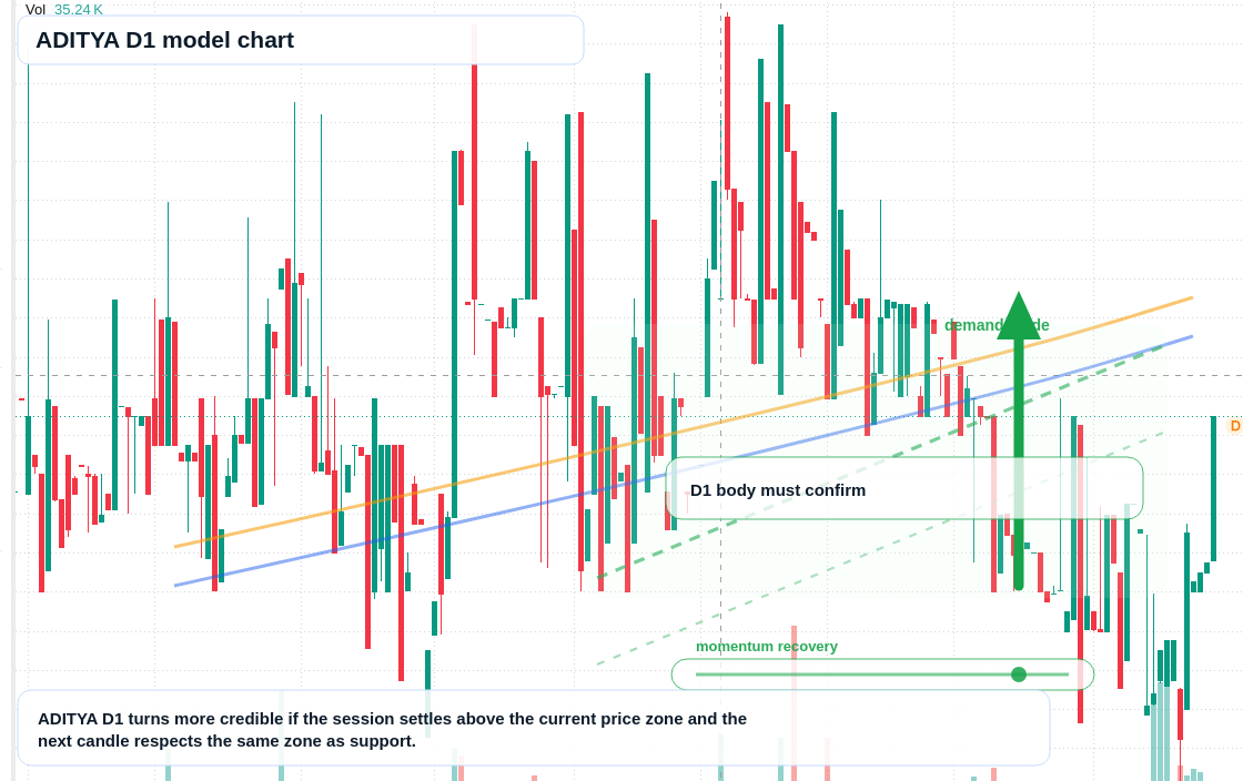 ADITYA D1 TradingView chart