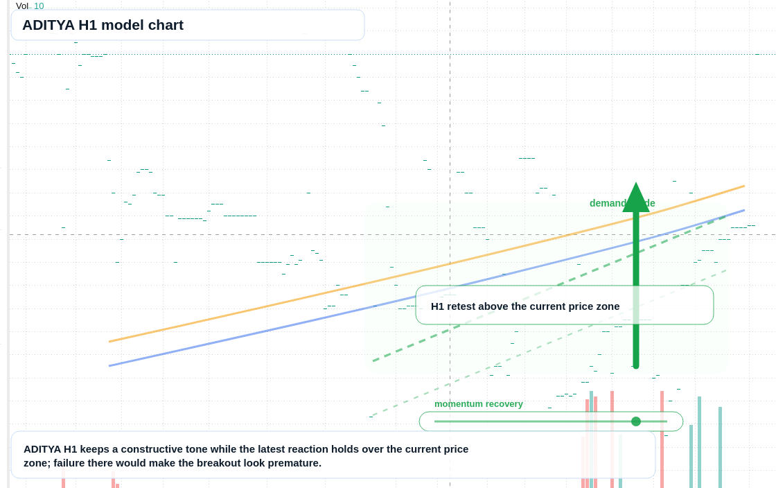 ADITYA H1 TradingView chart