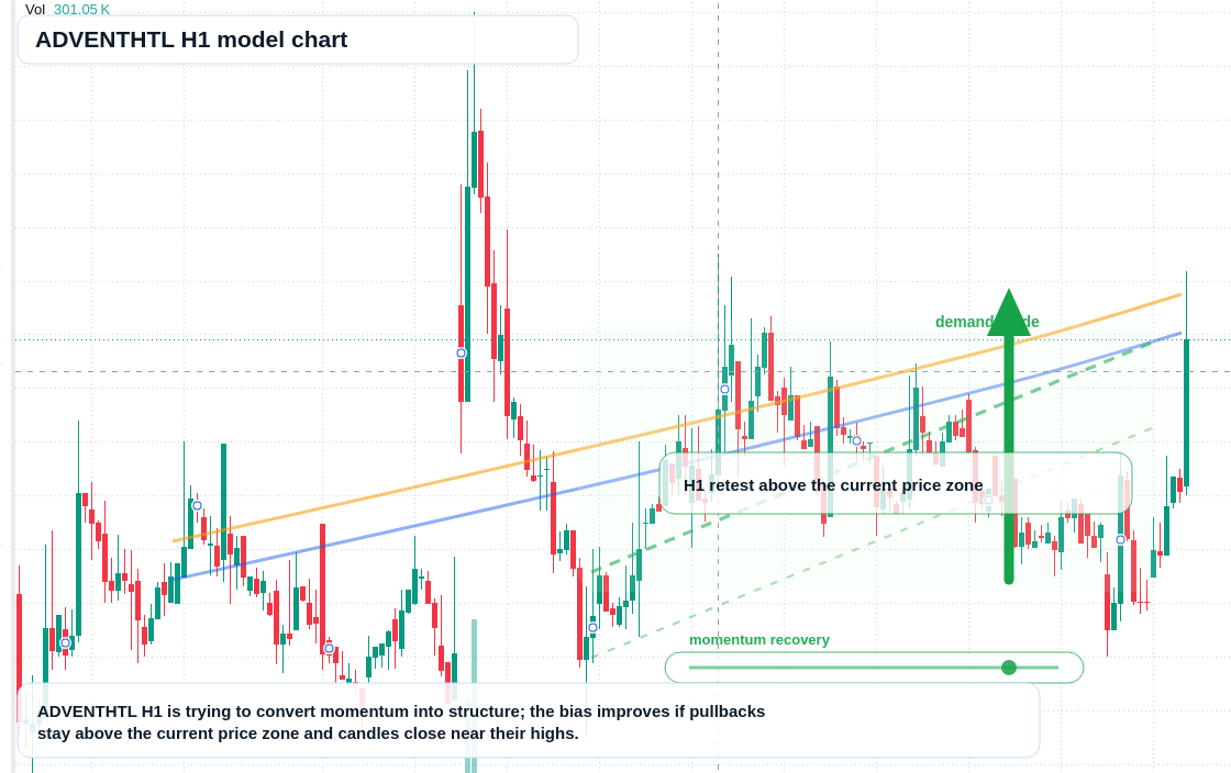 ADVENTHTL H1 TradingView chart