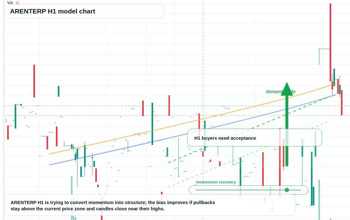 ARENTERP H1 TradingView chart