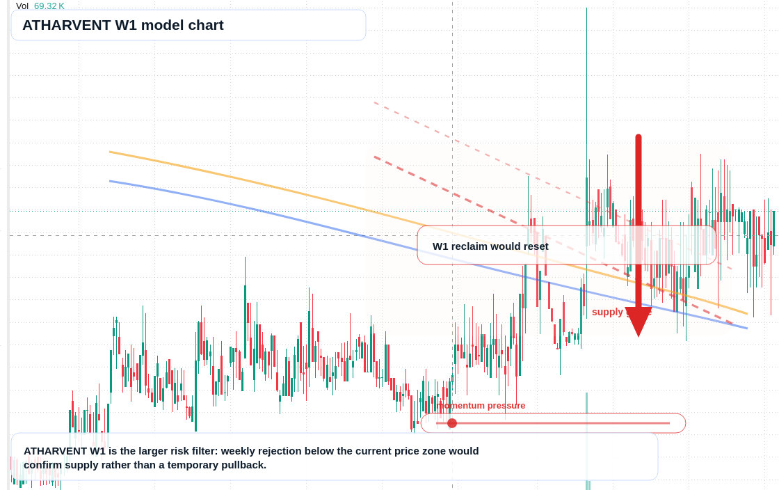 ATHARVENT W1 TradingView chart