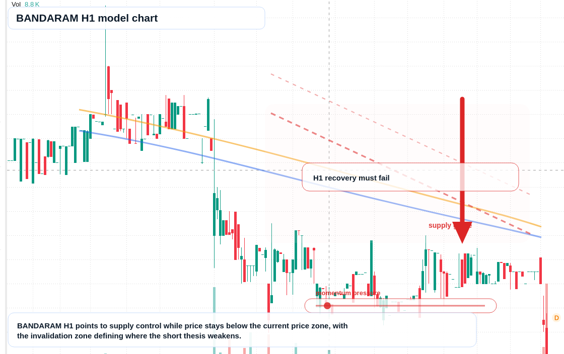 BANDARAM H1 TradingView chart