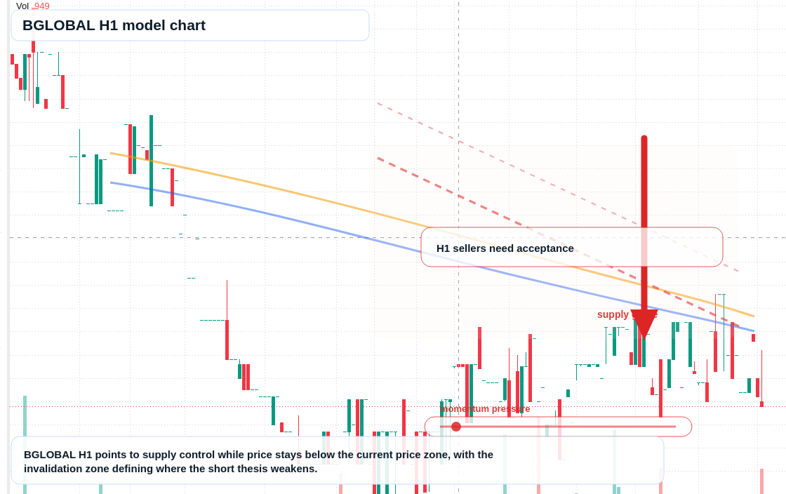 BGLOBAL H1 TradingView chart