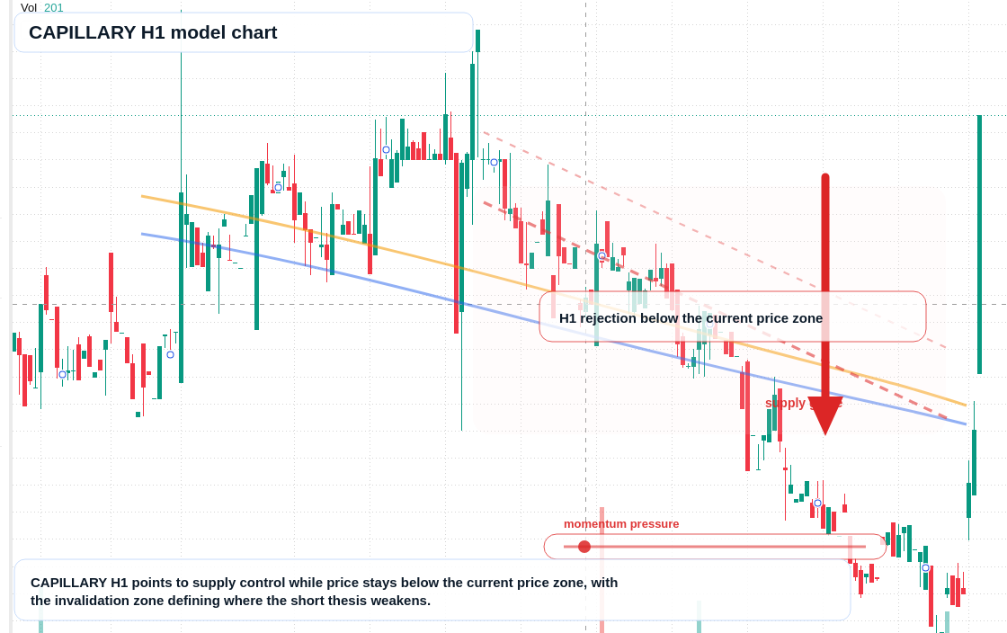 CAPILLARY H1 TradingView chart
