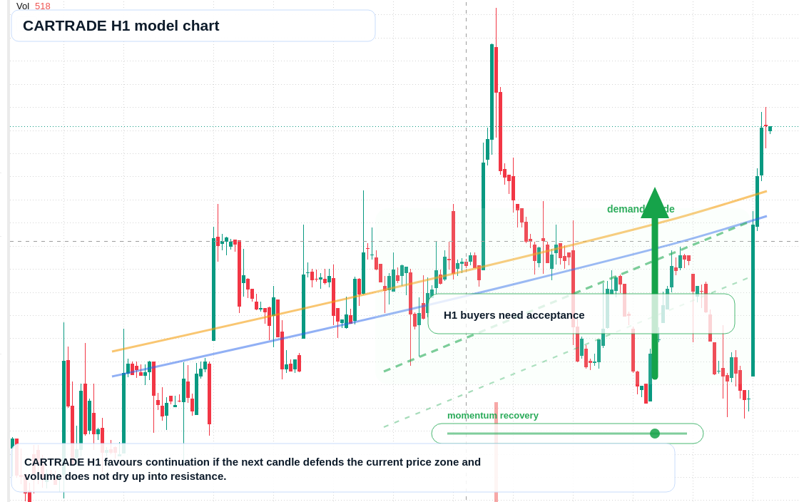 CARTRADE H1 TradingView chart