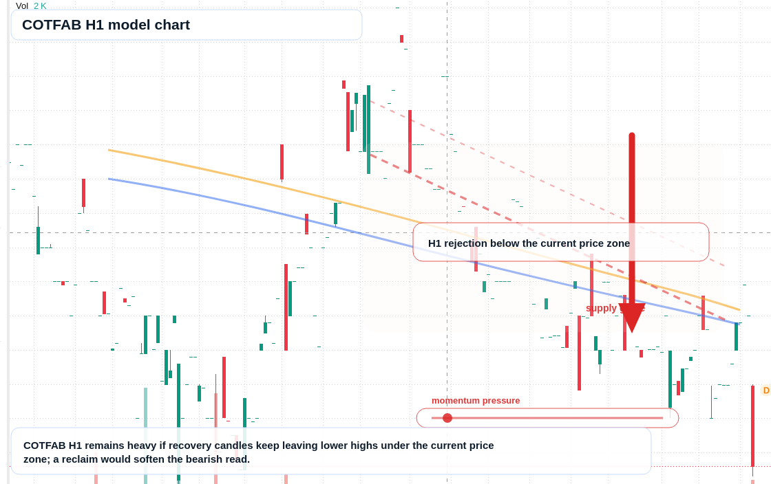 COTFAB H1 TradingView chart