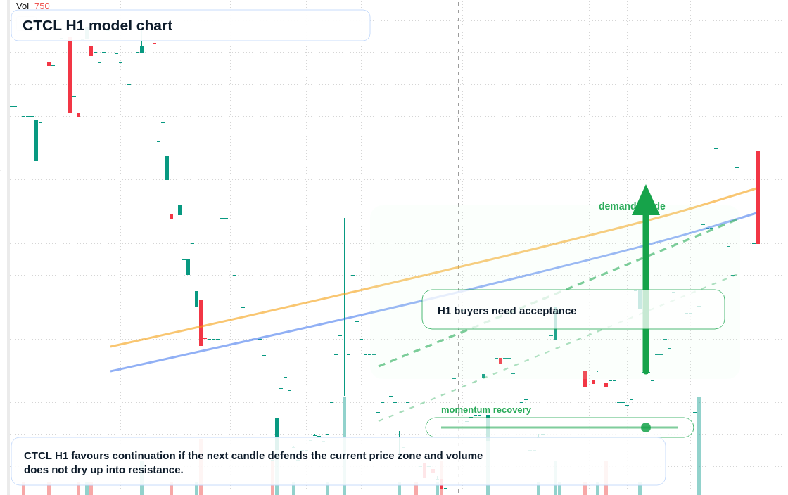 CTCL H1 TradingView chart