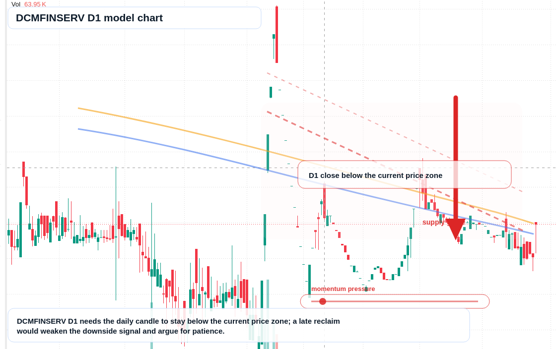 DCMFINSERV D1 TradingView chart