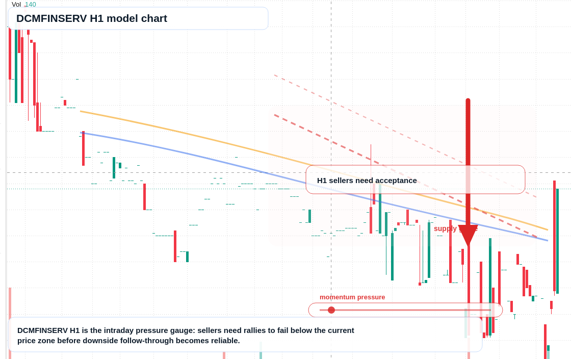 DCMFINSERV H1 TradingView chart
