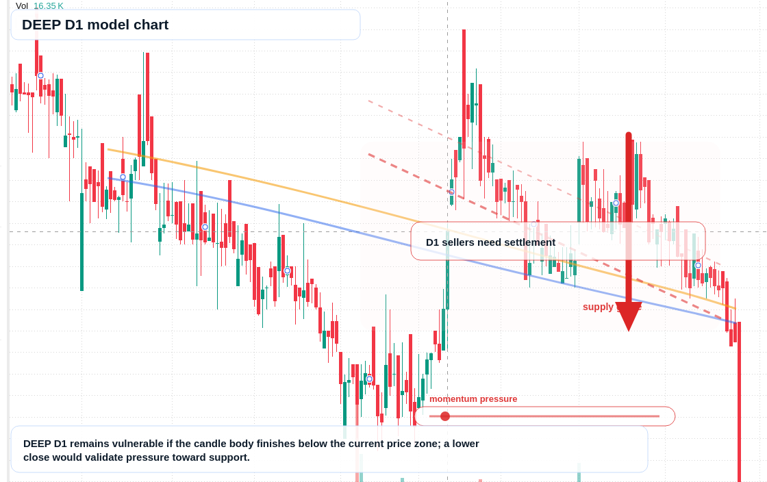 DEEP D1 TradingView chart