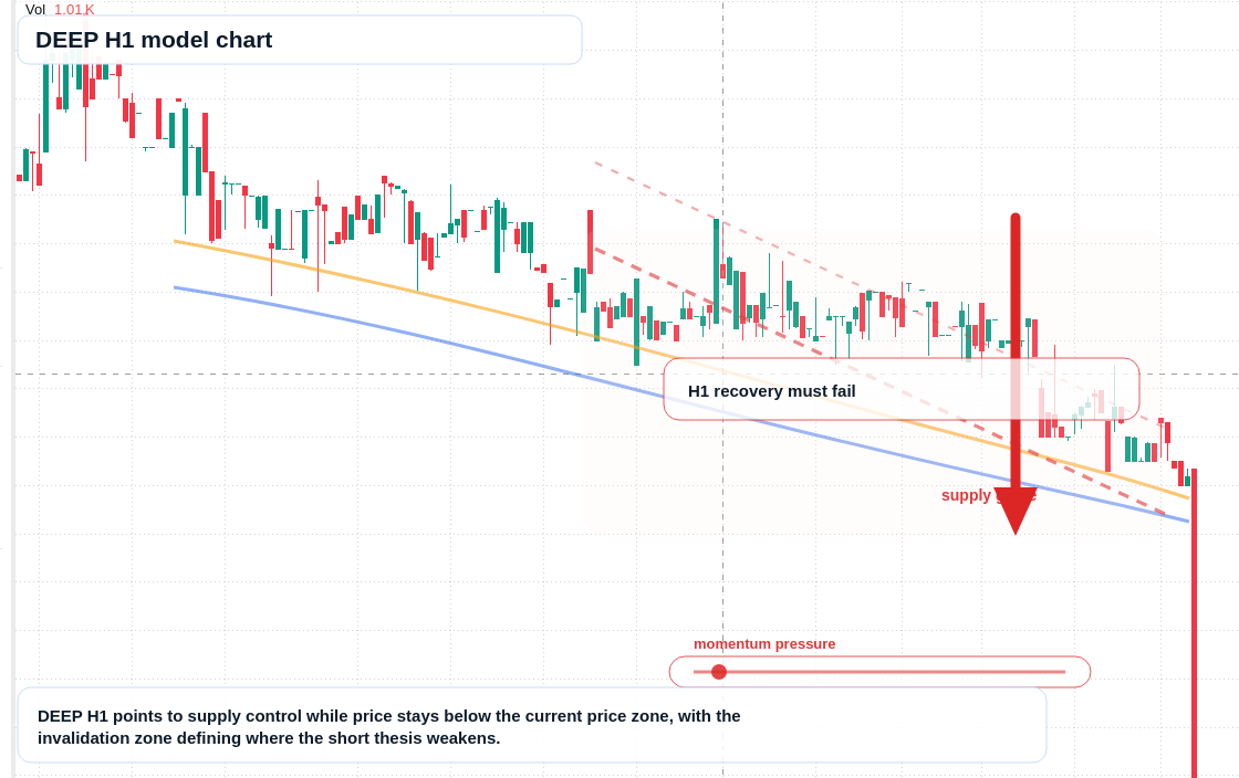 DEEP H1 TradingView chart
