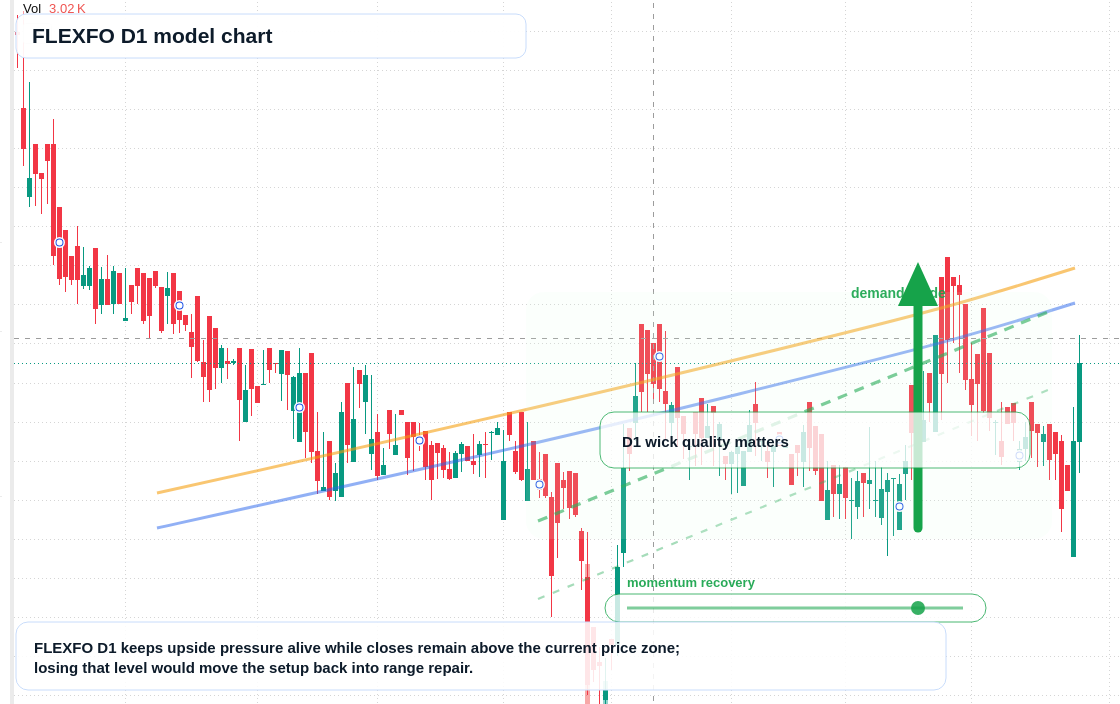 FLEXFO D1 TradingView chart