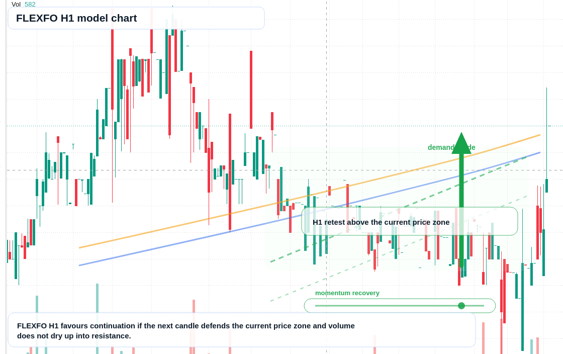 FLEXFO H1 TradingView chart