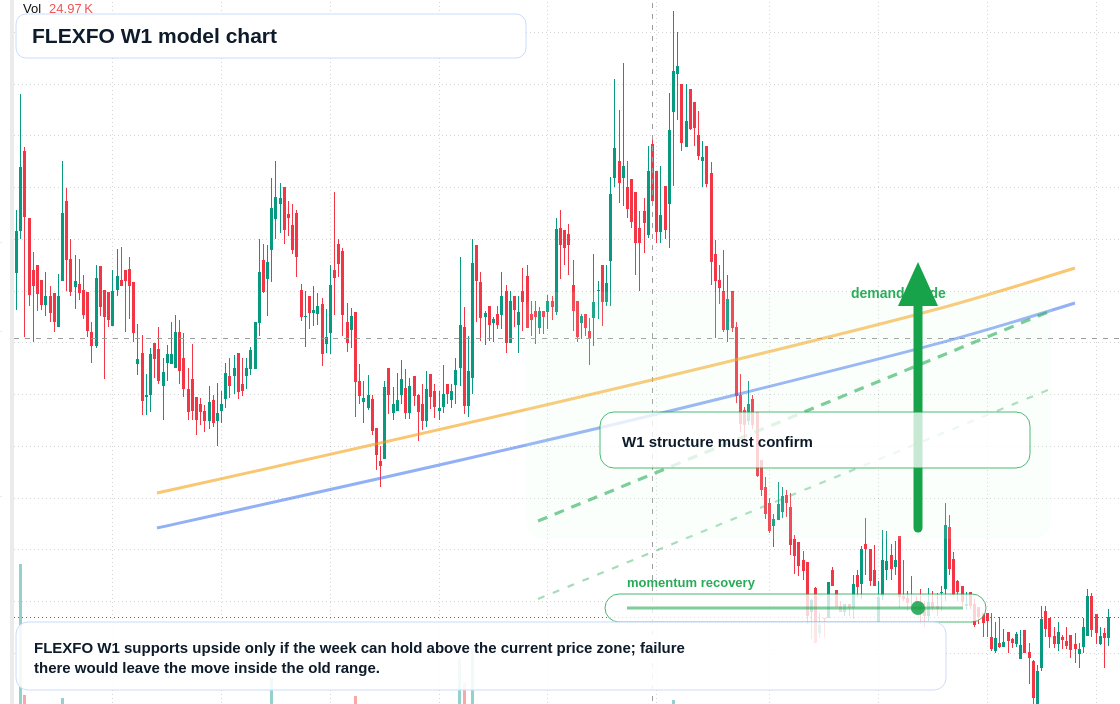 FLEXFO W1 TradingView chart