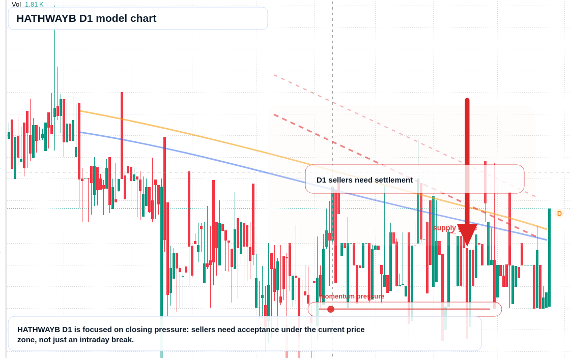 HATHWAYB D1 TradingView chart