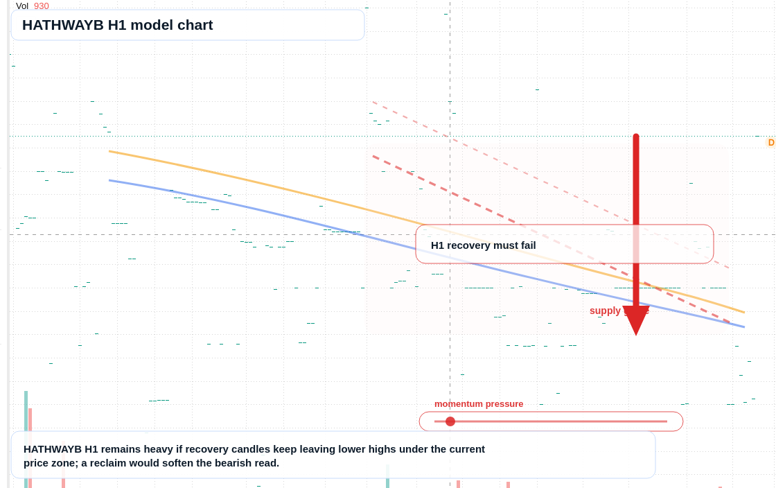 HATHWAYB H1 TradingView chart