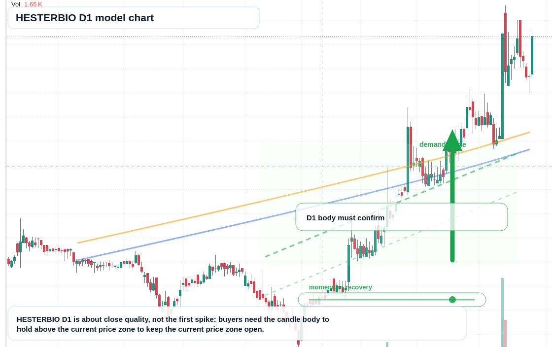 HESTERBIO D1 TradingView chart