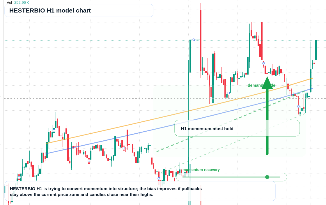 HESTERBIO H1 TradingView chart