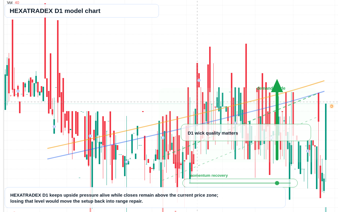 HEXATRADEX D1 TradingView chart