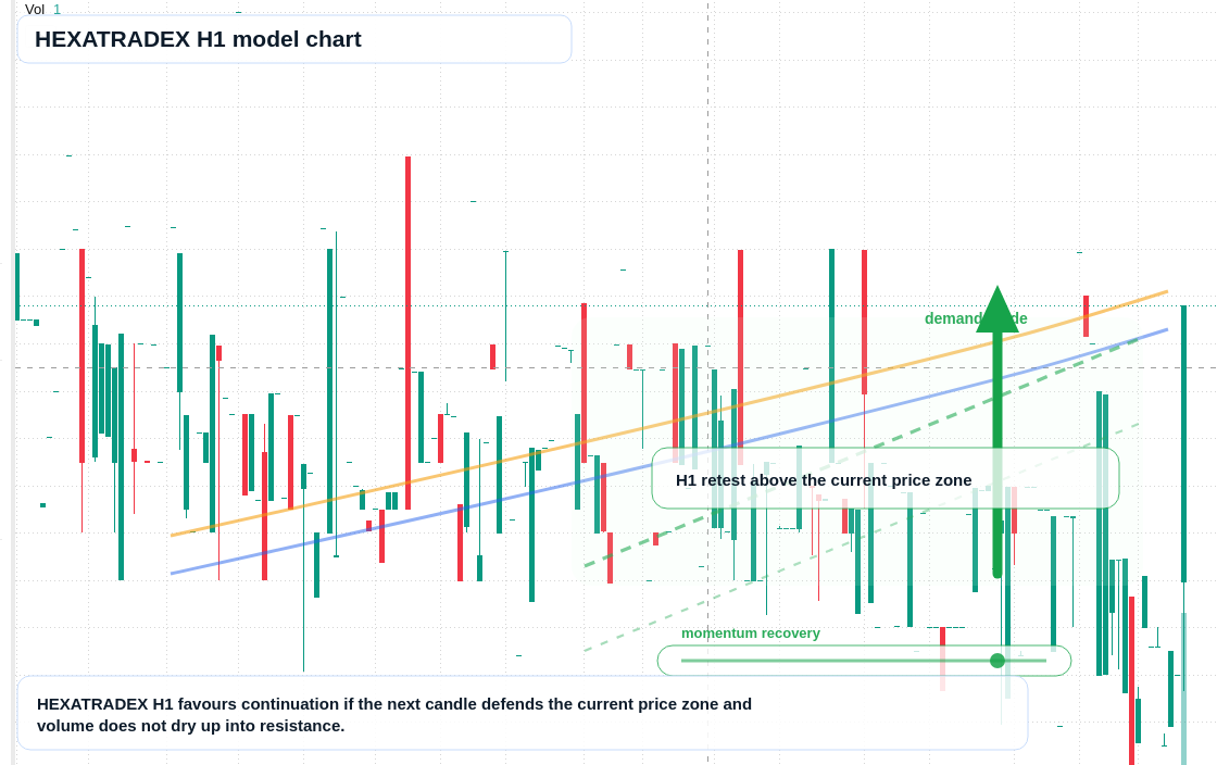 HEXATRADEX H1 TradingView chart