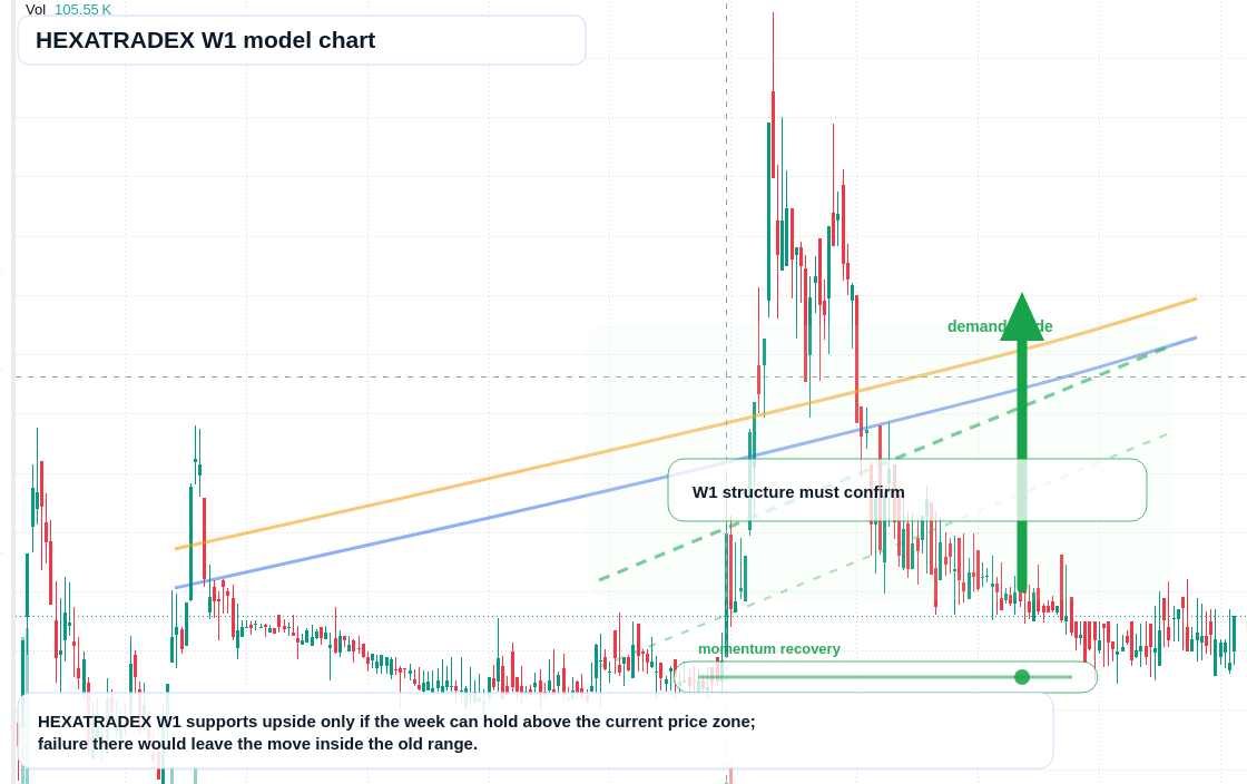HEXATRADEX W1 TradingView chart