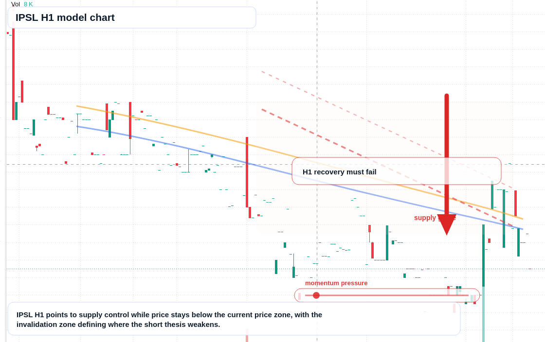 IPSL H1 TradingView chart