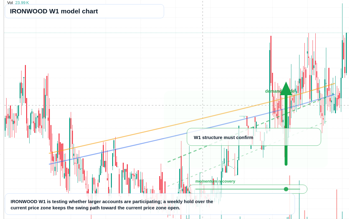 IRONWOOD W1 TradingView chart