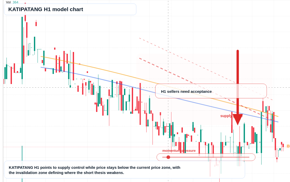 KATIPATANG H1 TradingView chart