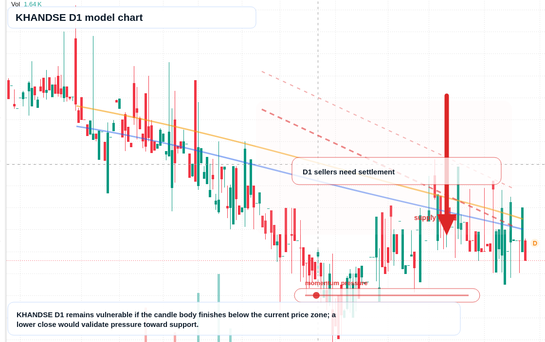 KHANDSE D1 TradingView chart