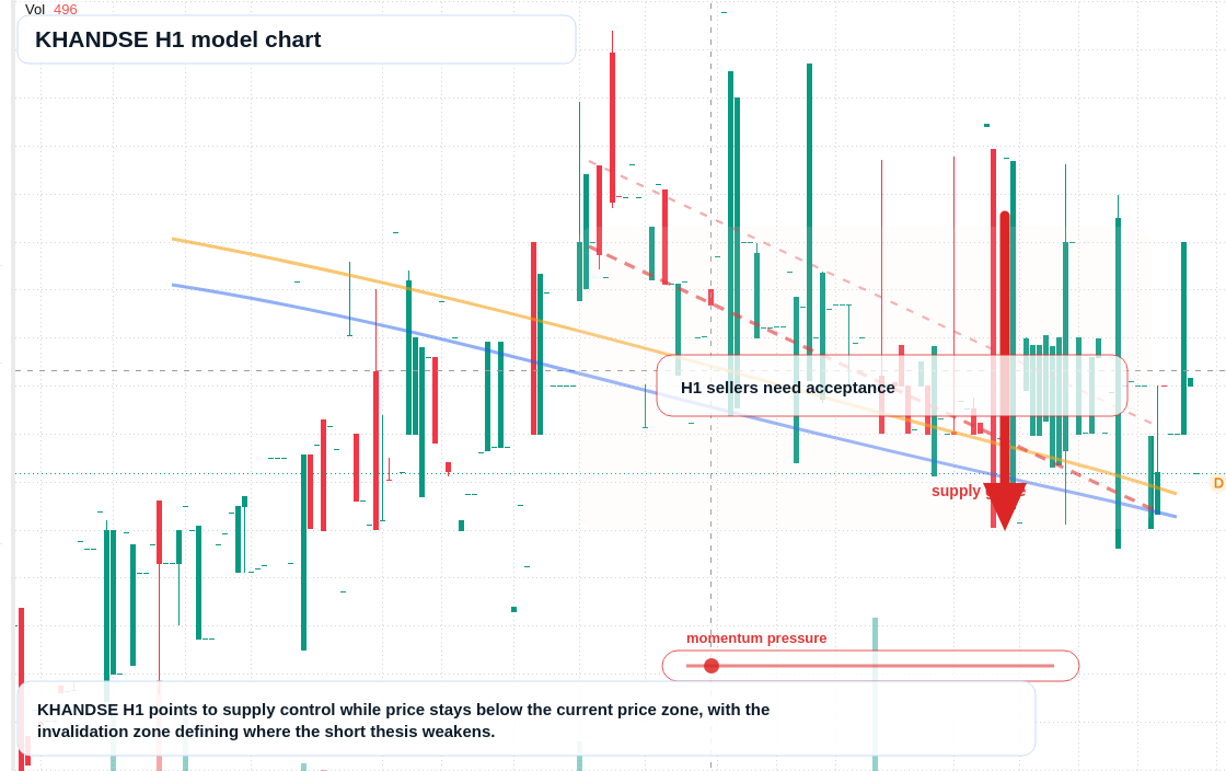 KHANDSE H1 TradingView chart