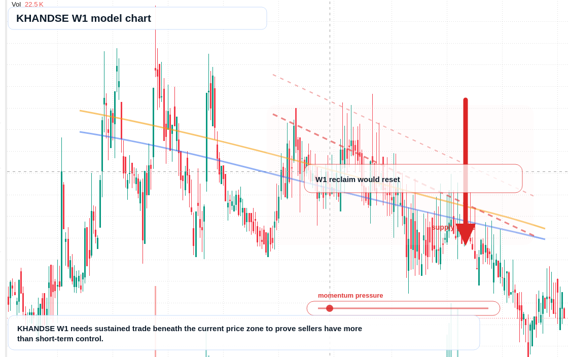 KHANDSE W1 TradingView chart