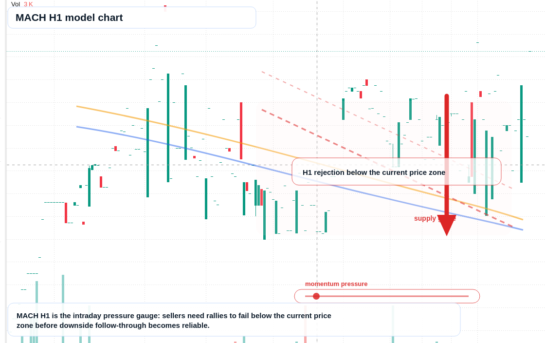MACH H1 TradingView chart
