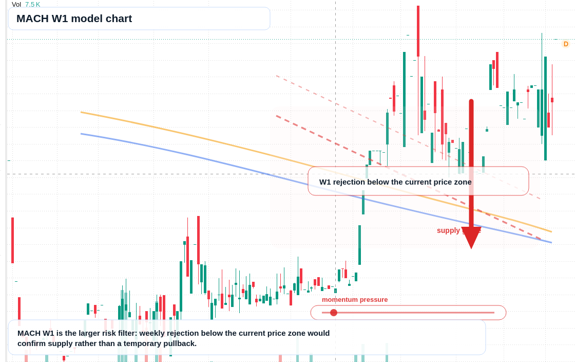 MACH W1 TradingView chart