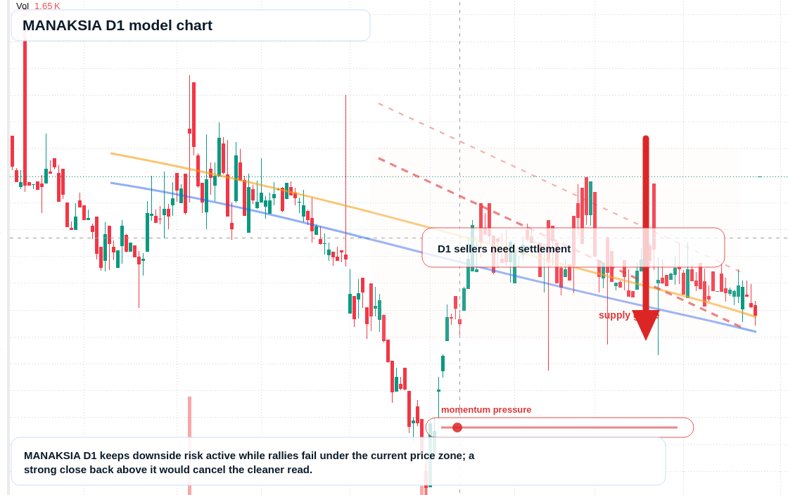 MANAKSIA D1 TradingView chart