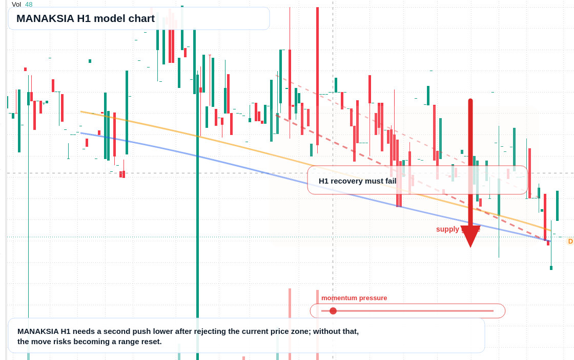 MANAKSIA H1 TradingView chart