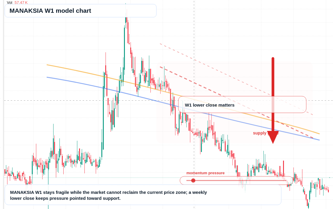 MANAKSIA W1 TradingView chart