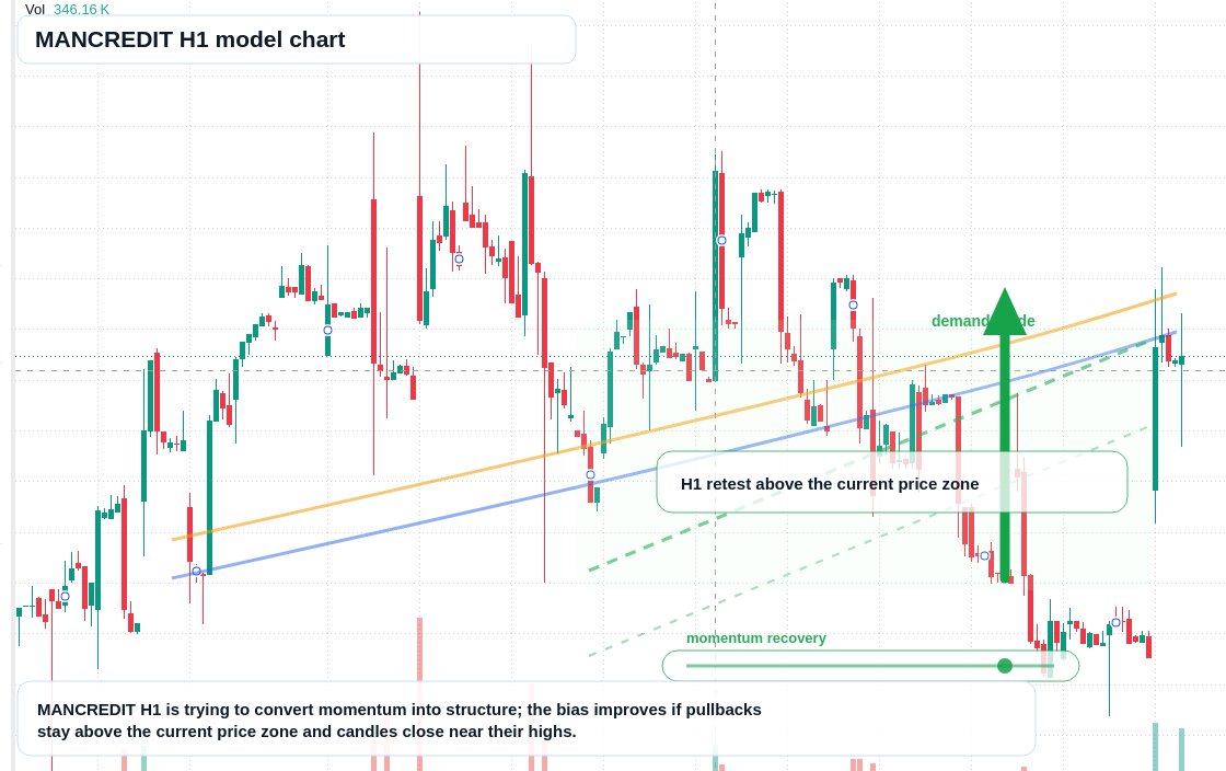 MANCREDIT H1 TradingView chart