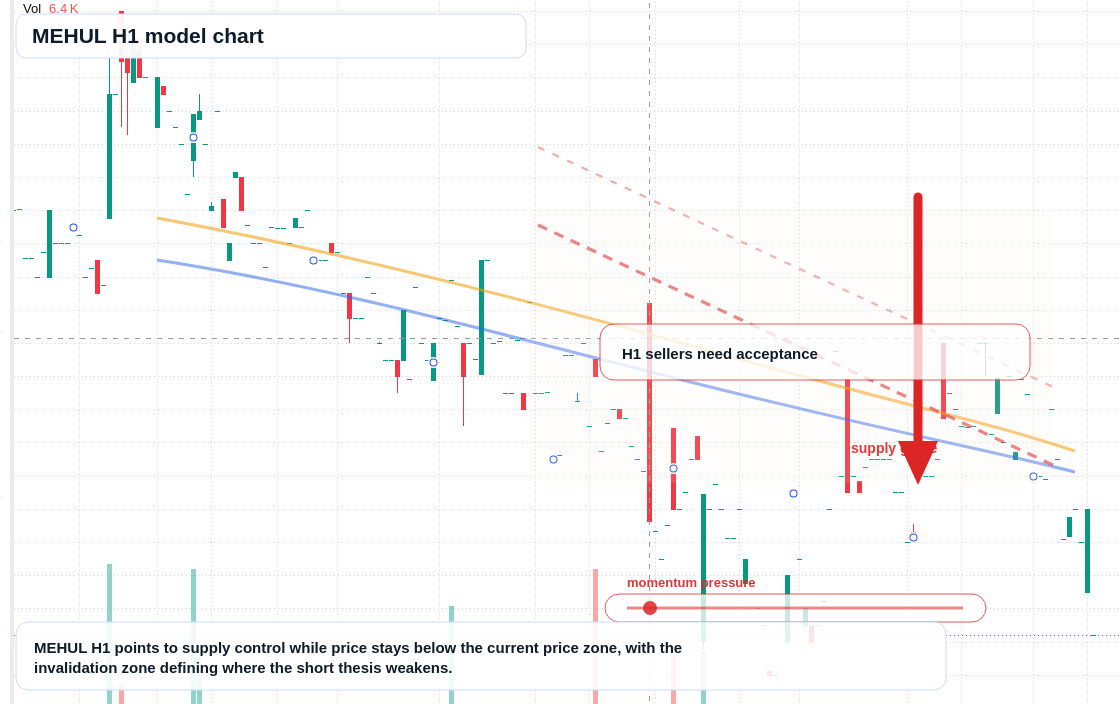 MEHUL H1 TradingView chart