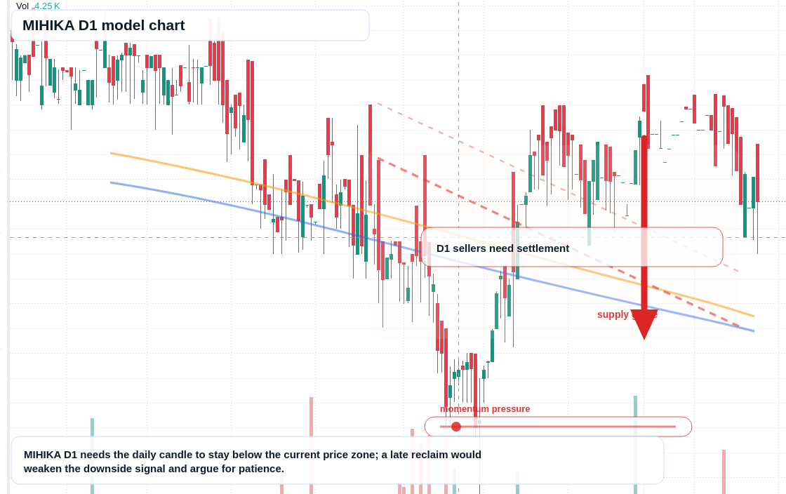 MIHIKA D1 TradingView chart