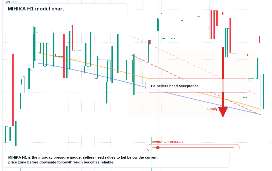 MIHIKA H1 TradingView chart