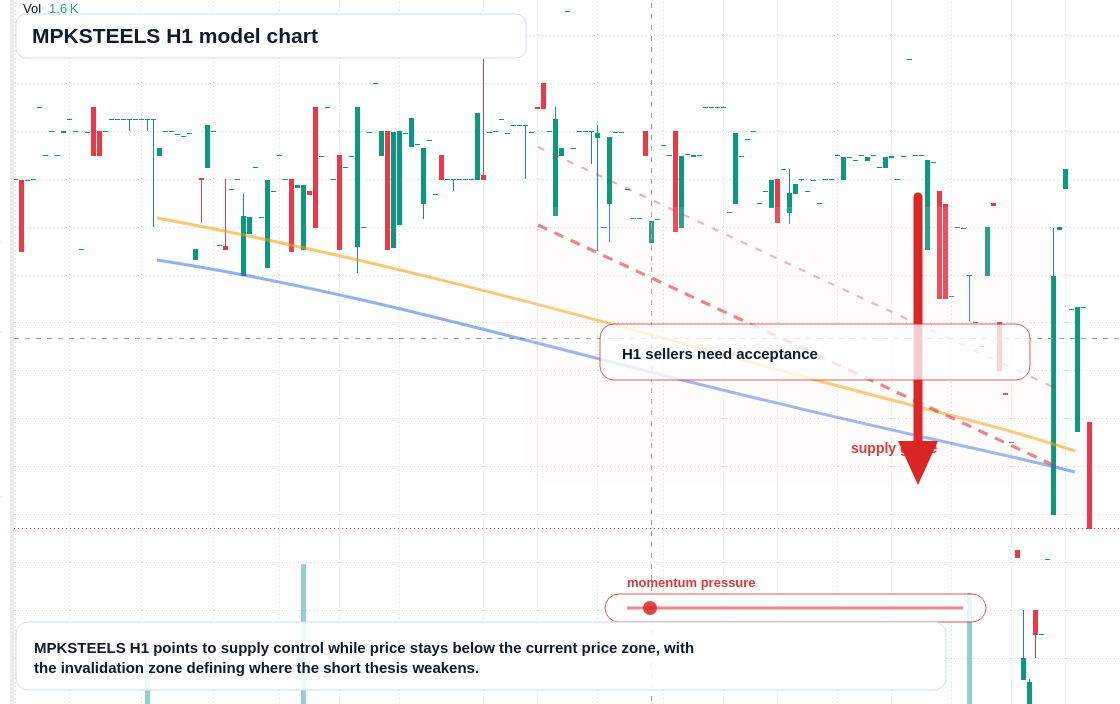 MPKSTEELS H1 TradingView chart