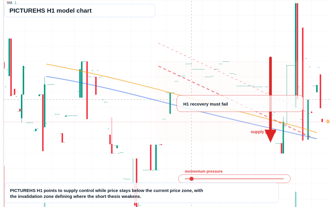 PICTUREHS H1 TradingView chart