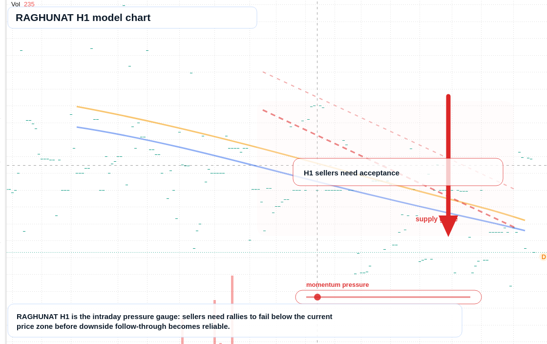 RAGHUNAT H1 TradingView chart