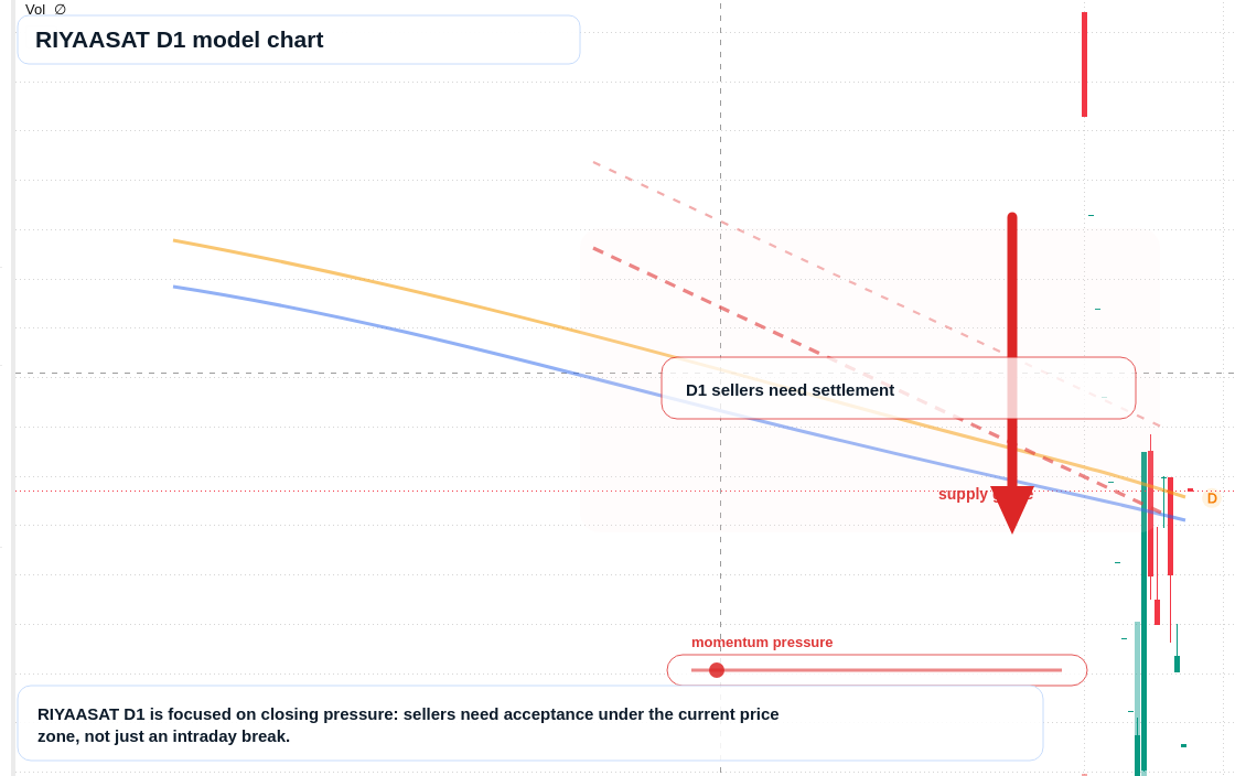 RIYAASAT D1 TradingView chart