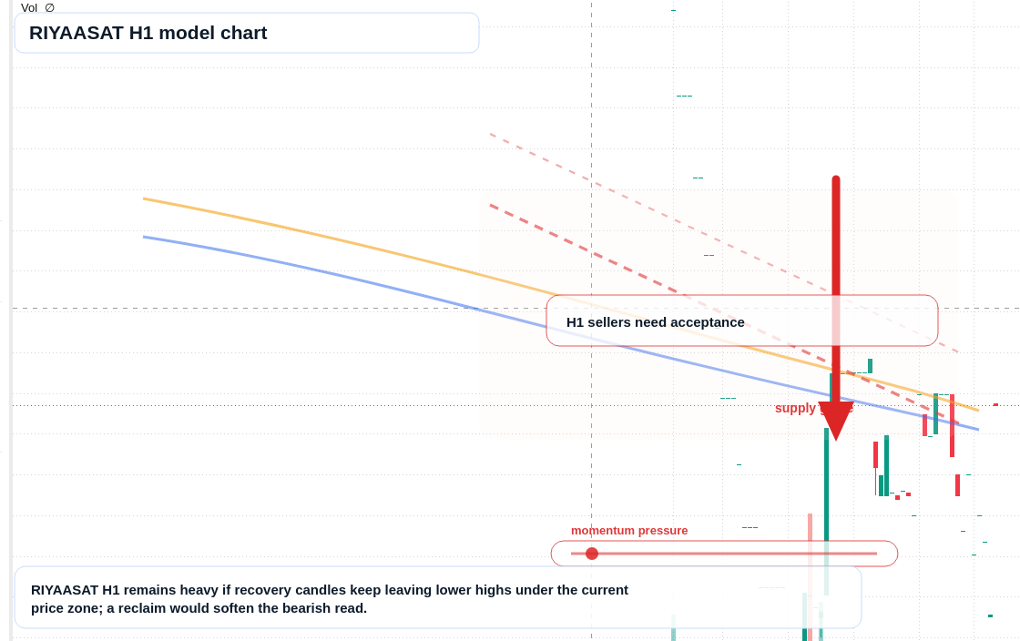 RIYAASAT H1 TradingView chart